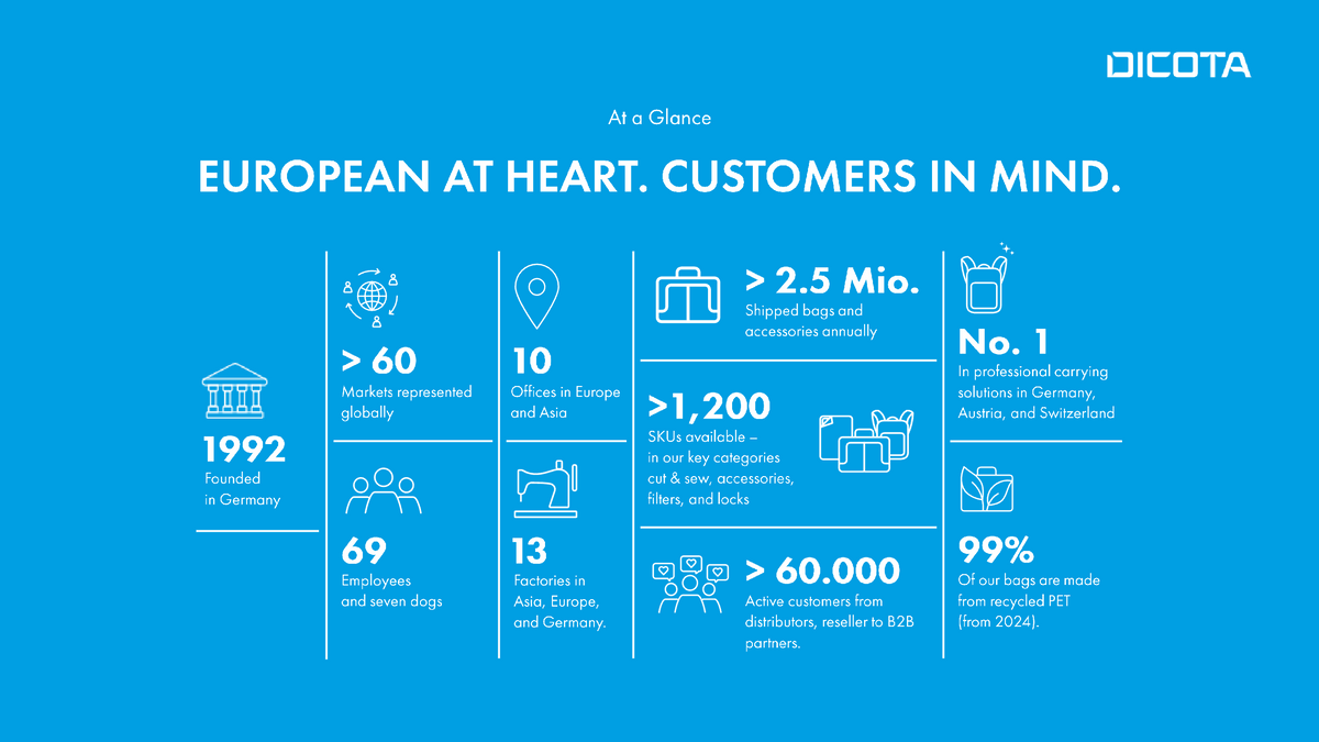 DICOTA at a glance – European at heart. Customers in mind.