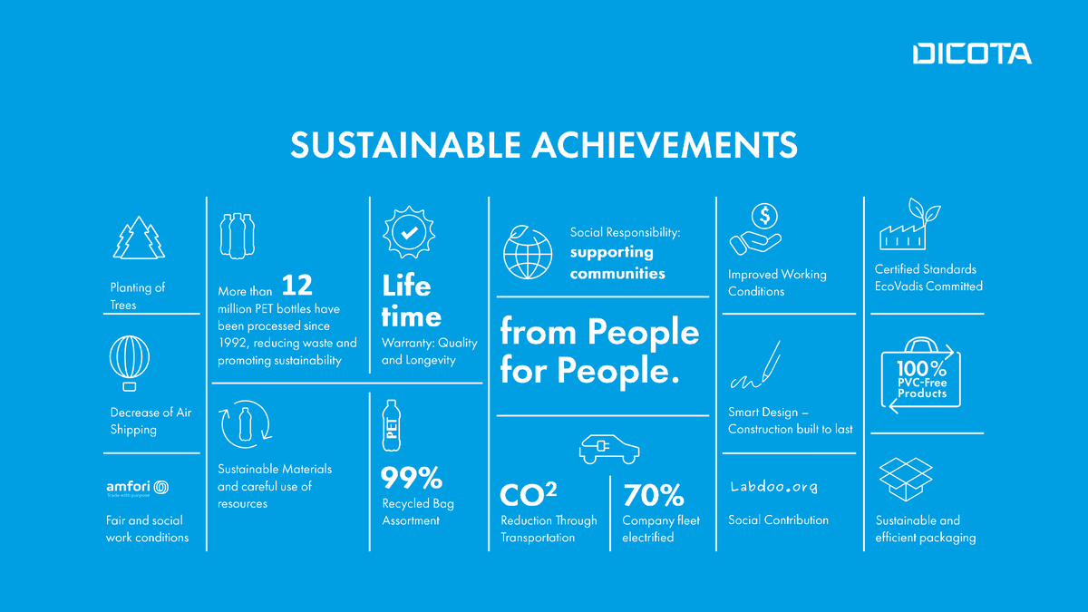 DICOTA sustainable achievements