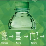 Recycling process
