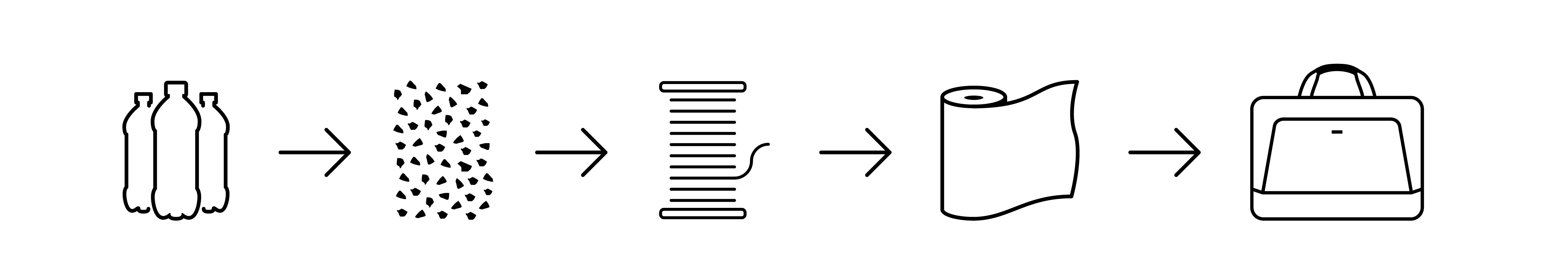 PET-Recycling-process